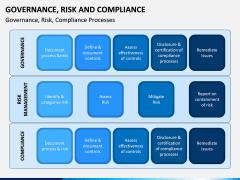 Governance, Risk and Compliance PPT Slide 3