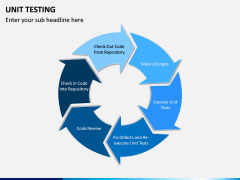 Unit Testing PPT Slide 4