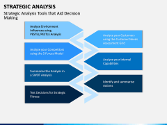 Strategic Analysis PPT Slide 10