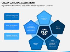 Organizational Assessment PPT Slide 5