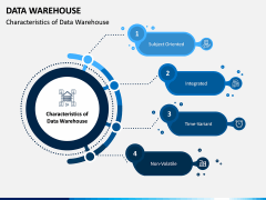 Data Warehouse PPT Slide 4