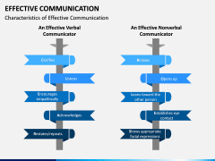 Effective Communication PPT slide 9