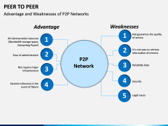 Peer to Peer PPT Slide 11