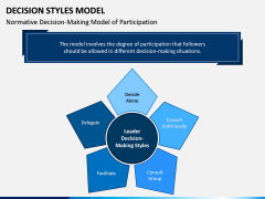 Decision Style Model PPT Slide 9