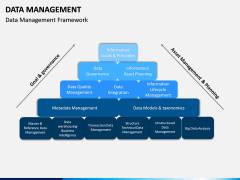 Data Management PPT slide 5