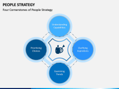 People Strategy PPT Slide 3