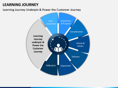 Learning Journey PPT Slide 9