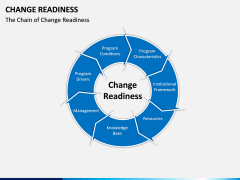 Change Readiness PPT Slide 6