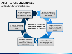 Architecture Governance PPT slide 6