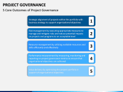 Project Governance PPT slide 12