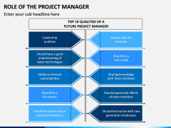 Role of the Project Manager PPT Slide 4