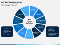 Patient Engagement PPT Slide 5