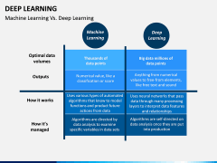 Deep Learning PPT Slide 13