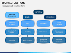 Business Functions PPT Slide 12