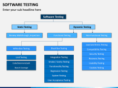 Software Testing PPT Slide 3