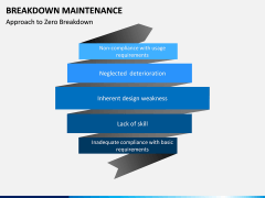 Breakdown Maintenance PPT Slide 8