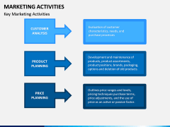 Marketing Activities PPT Slide 4