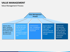 Value Management PPT Slide 6