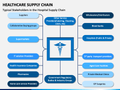 Healthcare Supply Chain PPT Slide 9