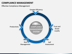 Compliance Management PPT Slide 5