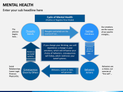 Mental Health PPT Slide 4