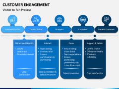 Customer Engagement PPT Slide 13