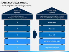 Sales Coverage Model PPT Slide 8