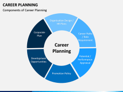 Career Planning PPT Slide 11