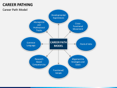 Career Pathing PPT slide 2