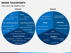 Brand Touchpoints PPT Slide 9