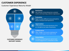 Customer Experience Management PPT Slide 2