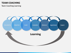 Team Coaching PPT slide 15