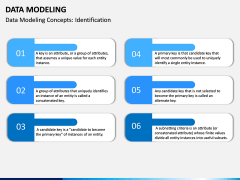 Data Modeling PPT slide 3