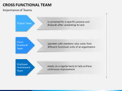 Cross functional teams PPT slide 10