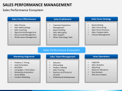 Sales performance management PPT slide 6