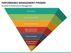 Performance Management Pyramid PPT Slide 6