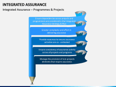 Integrated Assurance PPT Slide 4