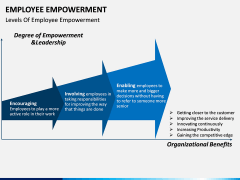 Employee Empowerment PPT Slide 16