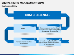 Digital Rights Management PPT Slide 5