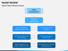 Talent Review PPT Slide 8