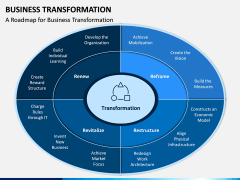 Business Transformation PPT Slide 2