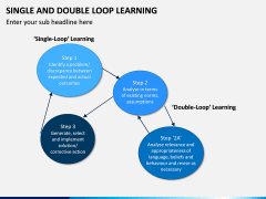 Single and Double Loop Learning PPT Slide 10