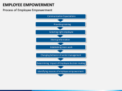 Employee Empowerment PPT Slide 6