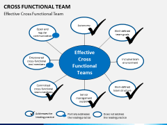 Cross functional teams PPT slide 3