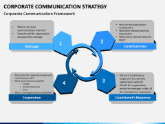 Corporate Communications Strategy PPT Slide 7