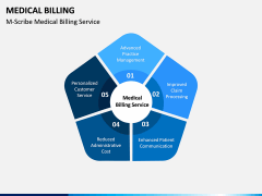 Medical Billing PPT Slide 9