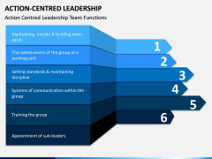 Action Centred Leadership PPT Slide 6