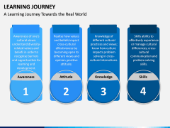 Learning Journey PPT Slide 8