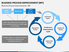 Business process improvement PPT slide 13