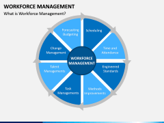 Workforce Management PPT Slide 3